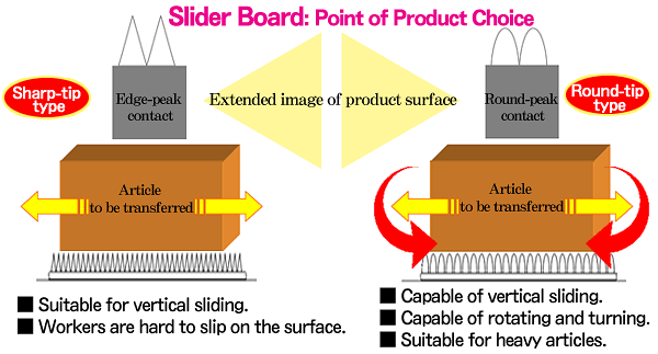 Slider Board - Point of Product Choice